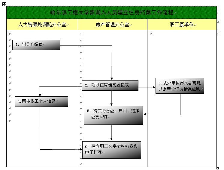 哈尔滨工程大学新调入人员建立住房档案工作流程.jpg